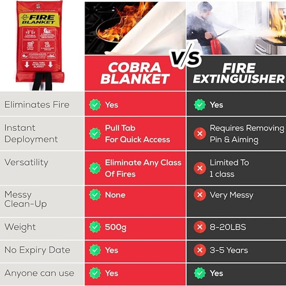 NWT Mart Cobra First Response Fire Blanket  40 x 40 inch - Picture 5 of 10